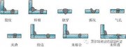 常見(jiàn)翅片管焊接缺陷分析-來(lái)自愛(ài)爾瑪特激光焊翅片管