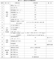 4.5.2應(yīng)用經(jīng)驗數(shù)據(jù)的設(shè)計實例